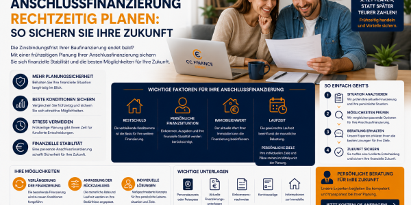 Anschlussfinanzierung rechtzeitig planen: So sichern Sie Ihre Zukunft