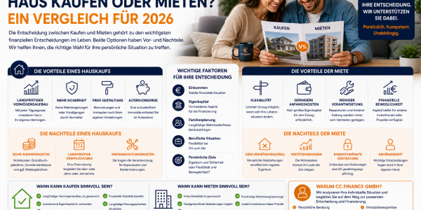 Haus kaufen oder mieten? Ein Vergleich für 2026